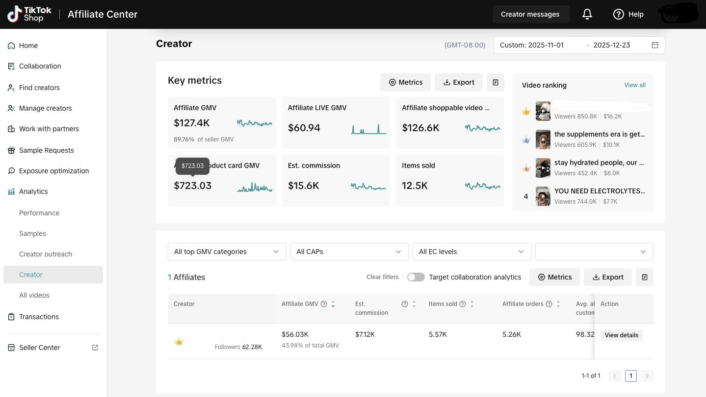 $127K Affiliate GMV